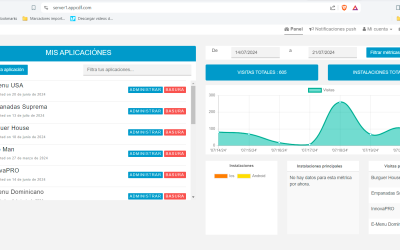 Tablero de Trabajo de AppCDF-Pro